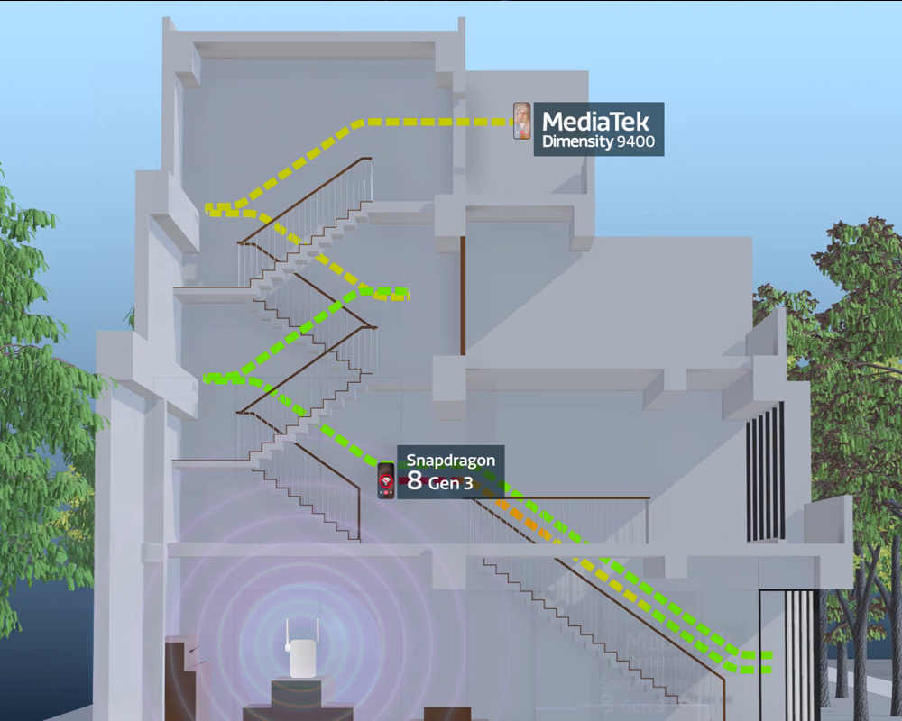 MediaTek Xtra RangeTM 3.0