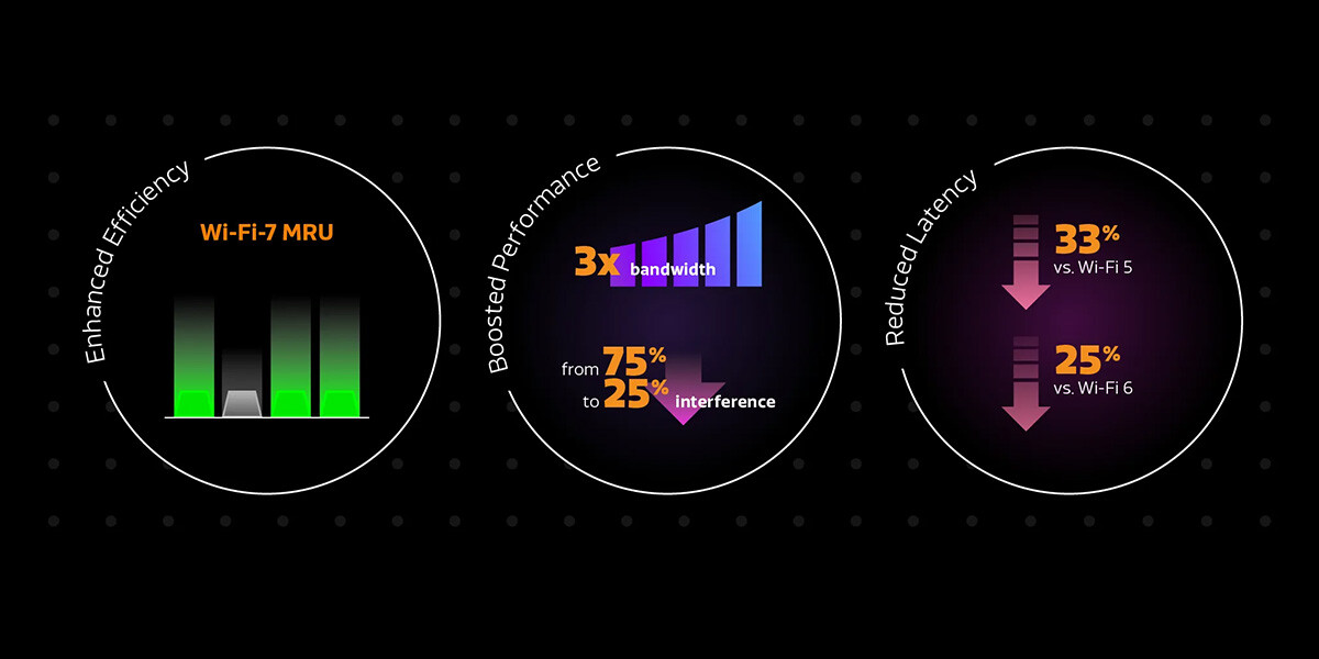 Get faster, more reliable Wi-Fi 7 connectivity