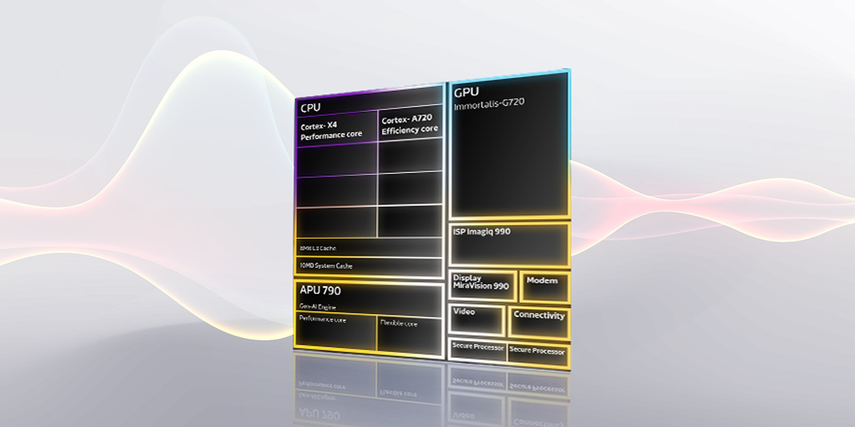 Top Features of the MediaTek Dimensity 9300