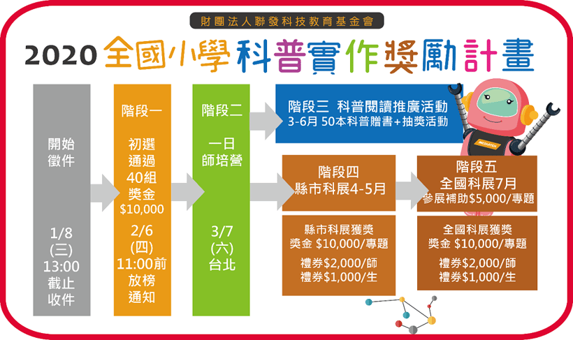 2020-national-primary-school-science-fair-subsidy-program