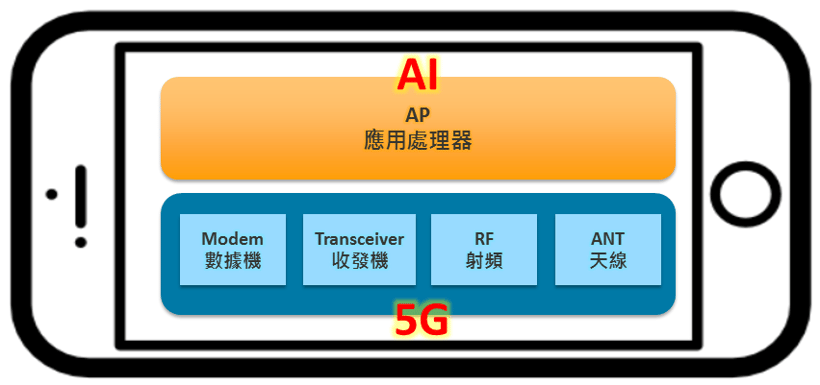 AI-5G-diagram