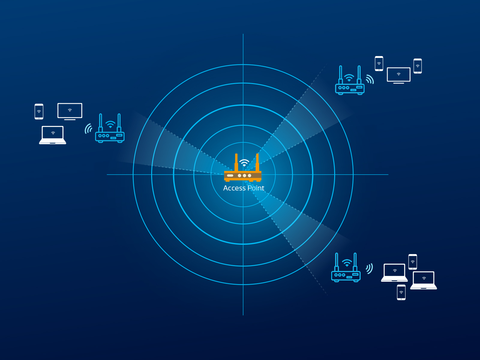 Enhanced Communication