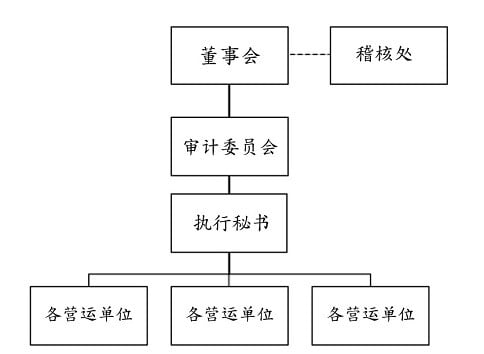 風險管理組織架構CNS_1223-v2
