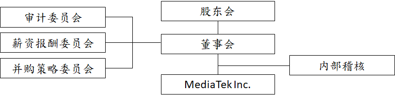 MTK-org-chart-CNS_1224