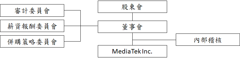 MTK-org-chart-CNT_1224