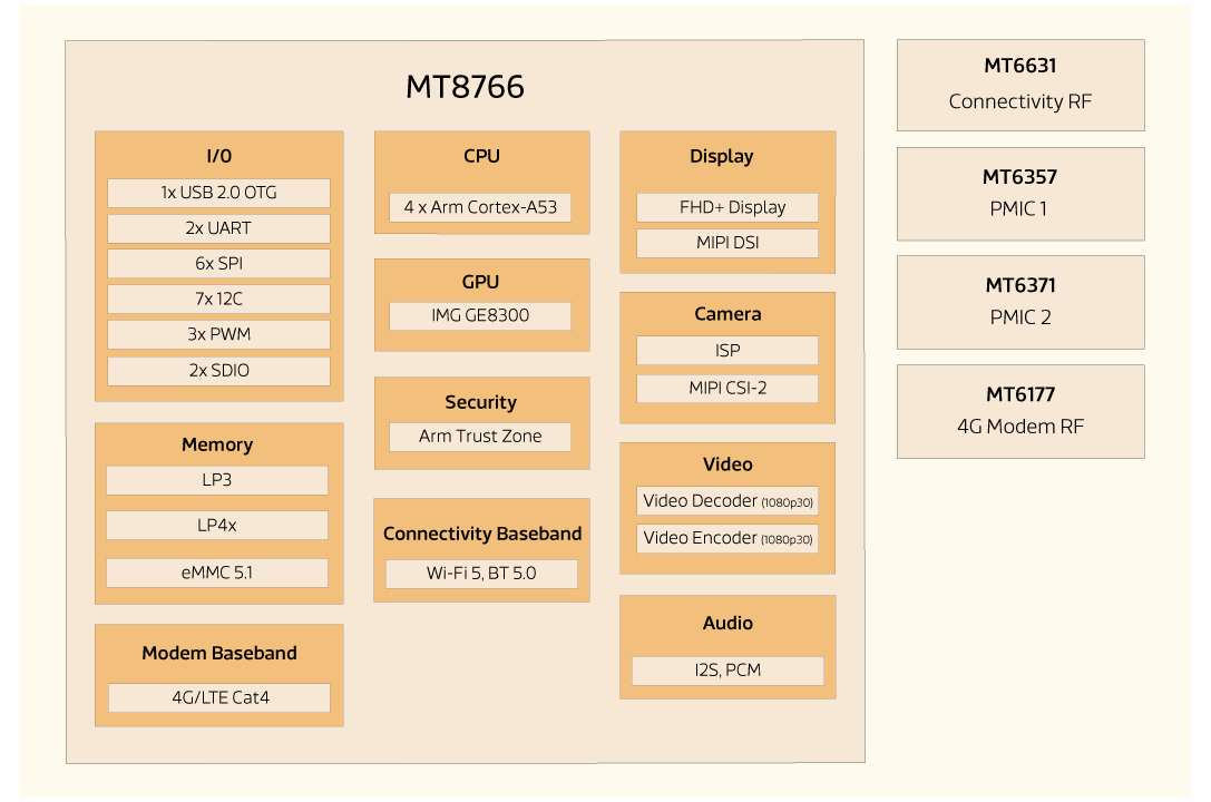 Block-Diagram--MT-8766