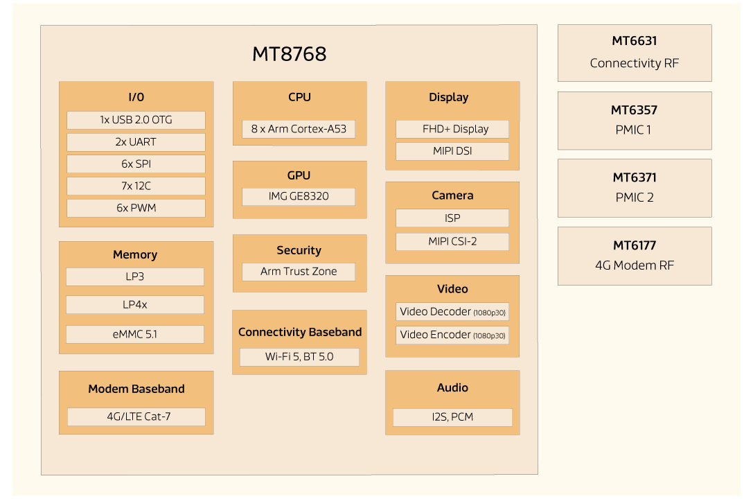 Block-Diagram--MT-8768