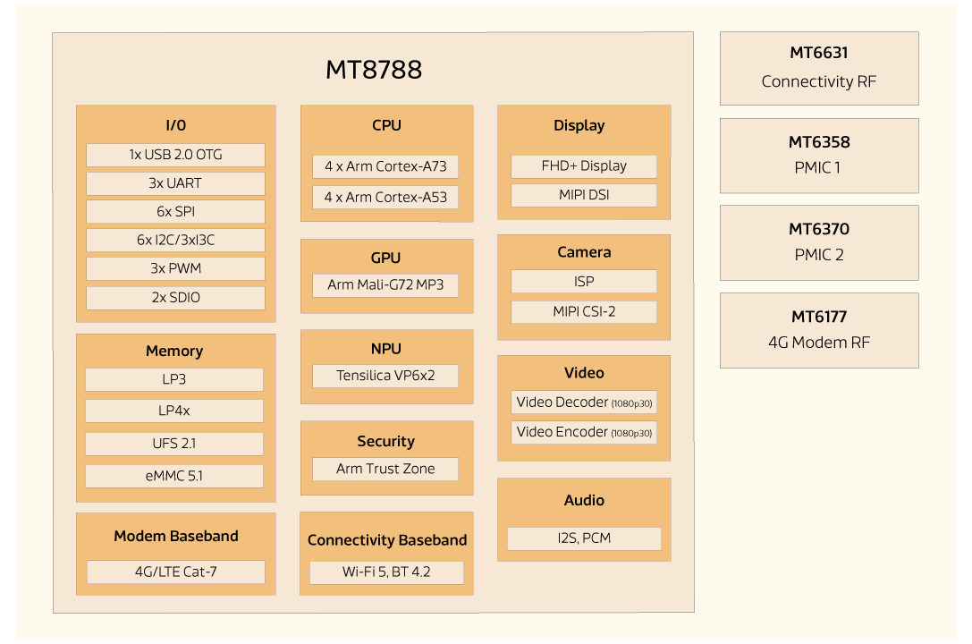 Block-Diagram--MT-8788-1