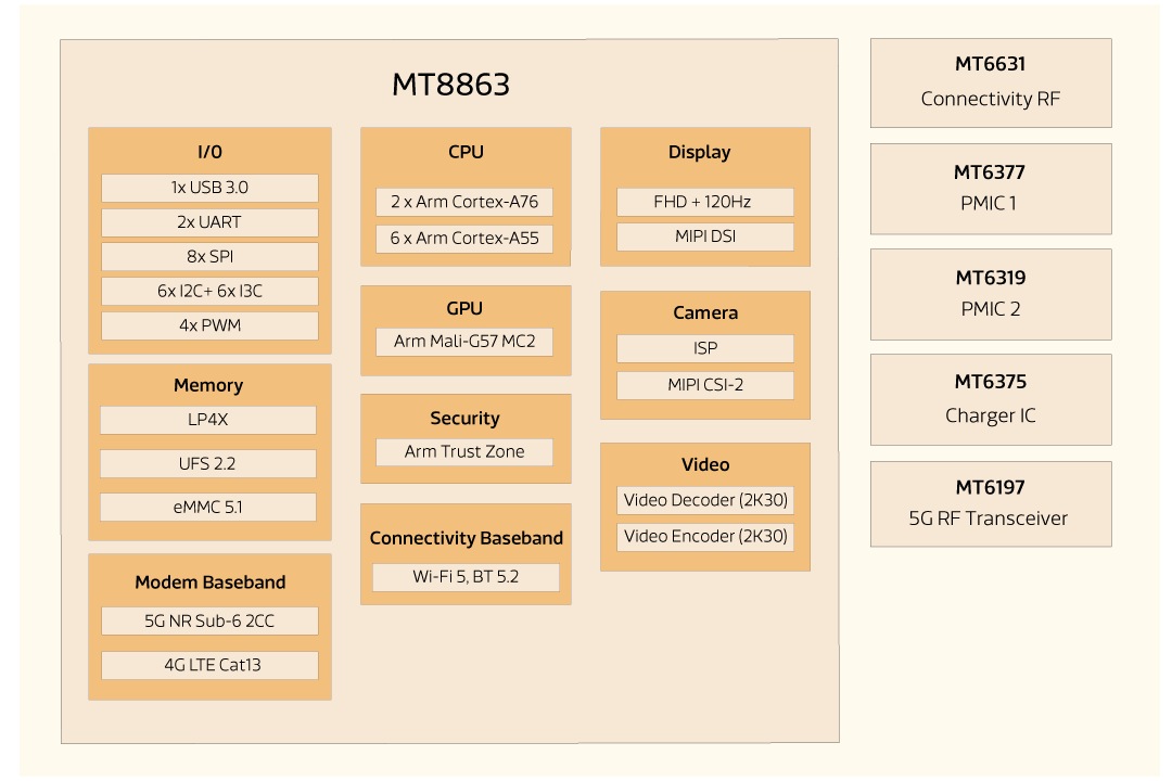 Block-Diagram-MT-8863-3