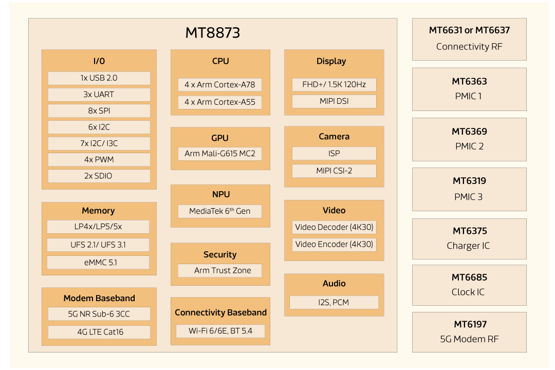 Block-Diagram-MT-8873 (1)
