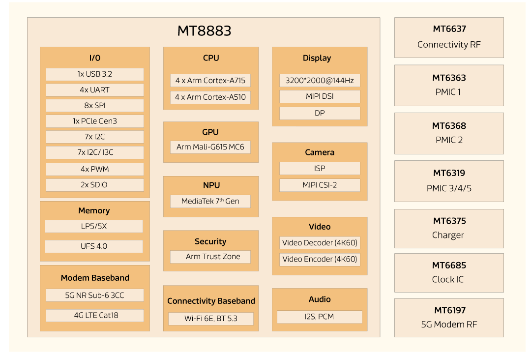 Block-Diagram-MT-8883-3