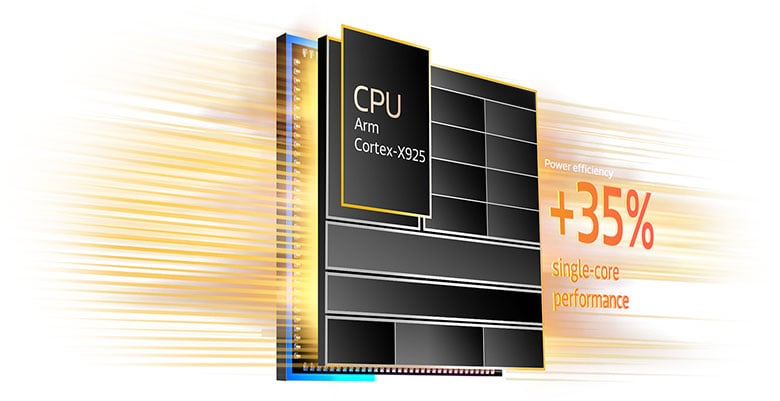 Chipset-GPU