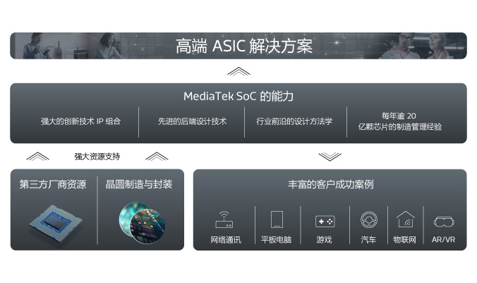 Asic_L-1_CN