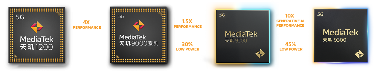 CHS translated 9 chip evolution)