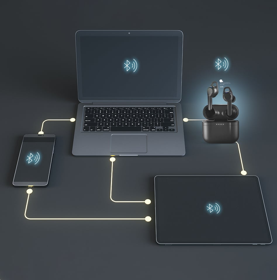 Multi‐Device Pairing