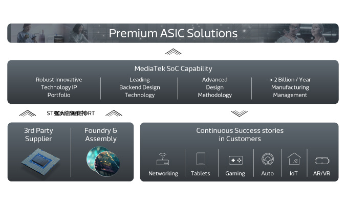 Premium_ASIC_solution_EN