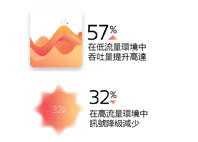 How dispatching work CHT