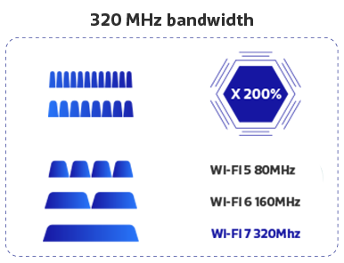 320 MHZ-wi-fi-7