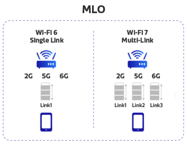 MLO-wi-fi-7