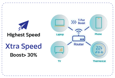 Xtra-speed