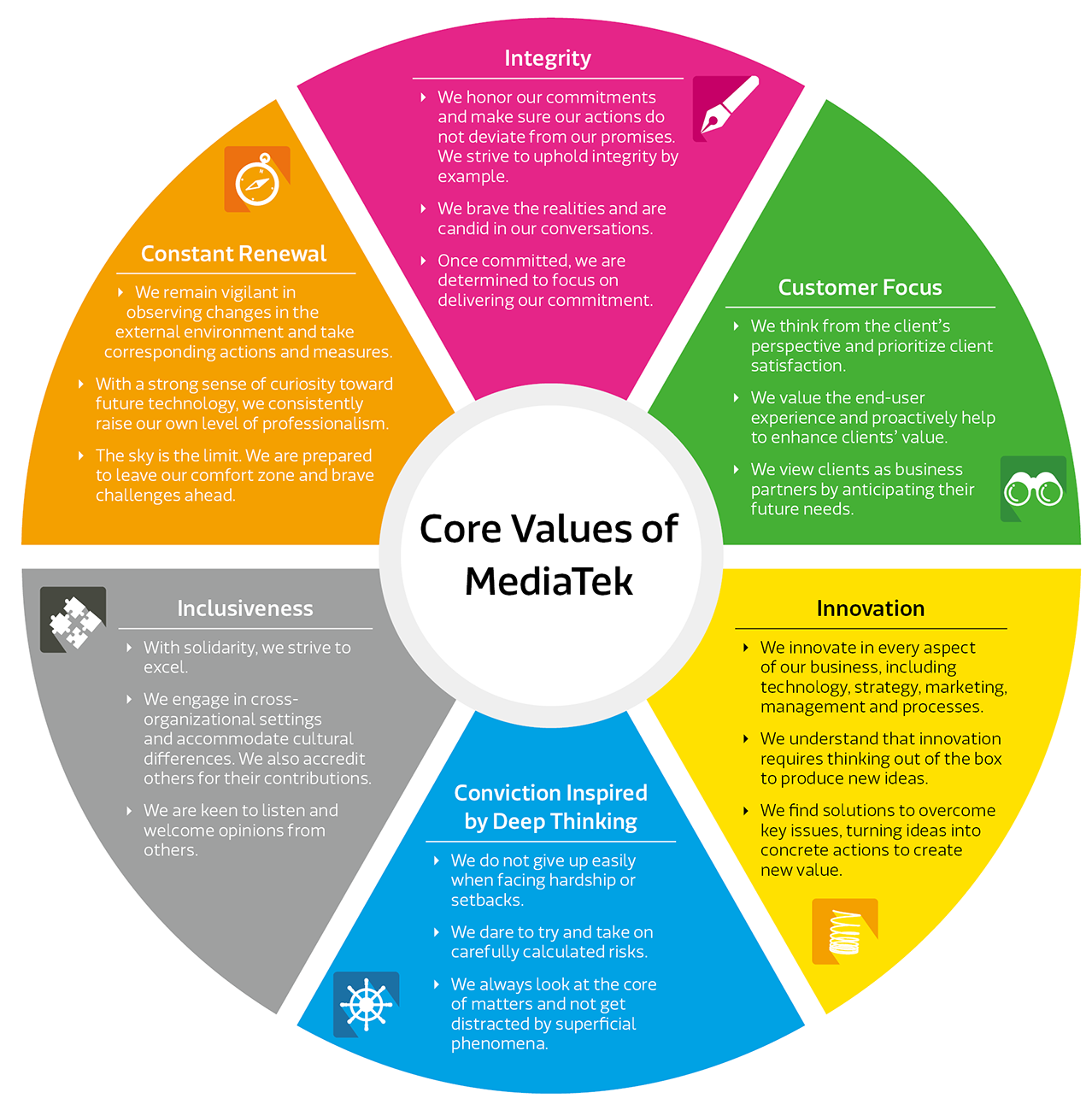 core-values
