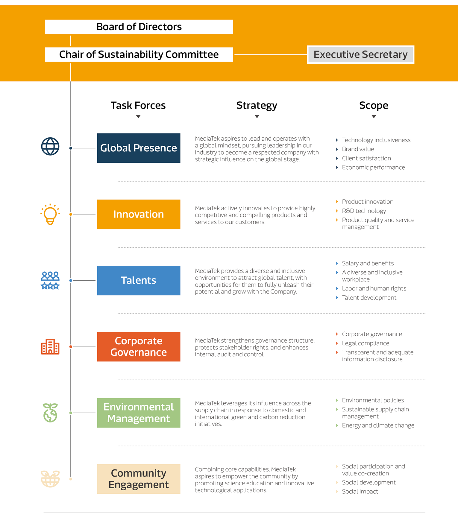 esg-committee